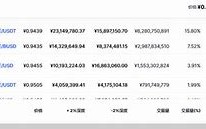 【数字货币新风潮】一键入手狗狗币，开启你的加密财富之旅！