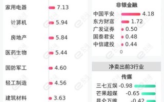 中国建筑北方分公司