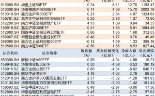 城发环境拟注册公开发行中期票据规模控制与市场影响分析