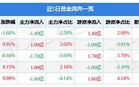 美凯龙主力资金净买入分析市场信心与未来展望