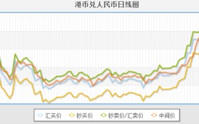 港币人民币汇率波动对公司业务的影响及应对策略汇报