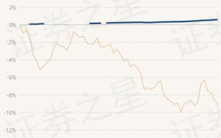 国泰君安基金净值查询