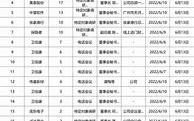 兴合基金深度调研微导纳米探索未来科技的先锋之旅