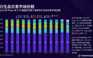 故事我的数字货币交易之旅