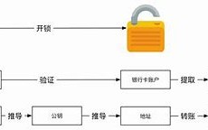 品牌价值信任与透明