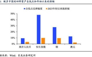 外资大幅加仓一只消费龙头