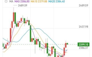 理解区块链的价格波动