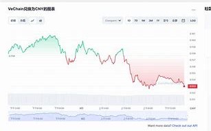 唯链币最新行情价格