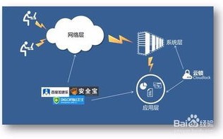 区块链技术就业前景怎么样啊