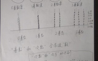 **质数与合数数学的基础概念
-**