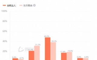 东方甄选的转型之路俞敏洪的觉醒与挑战