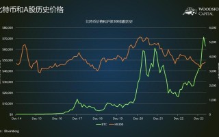 比特币最新价格行情走势