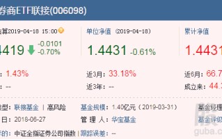 华宝券商基金净值下跌分析市场波动与投资策略的反思