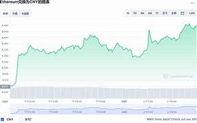 探索以太坊币价格经济与技术的交汇点

年级高中（11-12年级）
学科经济学/信息技术

课程目标
1.让学生理解以太坊币的基本概念及其在现代经济中的作用。
2.分析影响以太坊币价格的因素，包括市场供需、技术发展、政策法规等。
3.培养学生批判性思维和数据分析能力，通过实际案例学习如何预测和理解价格波动。
4.促进跨学科学习，结合经济学原理和信息技术知识。

课程