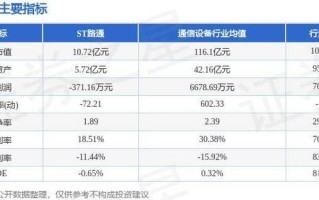 计算机etf:融资净偿还78.38万元,融资余额1182.26万元(05