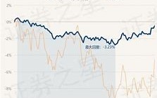 南方中证全指证券公司基金净值下跌分析市场波动与投资策略调整