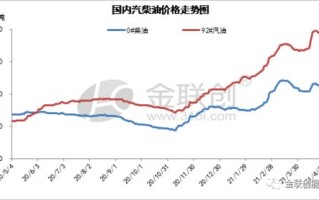 今日国际原油期货实时价格