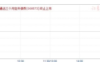 海富通裕昇三年定开债券基金分红解析投资者的收益与市场策略