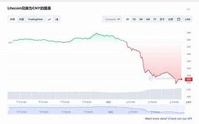 莱特币今天的最新价格行情