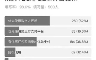 央行数字货币将在哪里试点