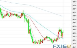 波场币今日行情价格trx