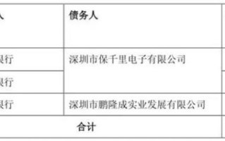 东莞银行拟深交所上市募资补充资本金，面临债券投资的违约风险