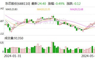 华商主题精选股票基金