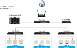 酒店的无线怎么使用的