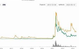 狗狗币价格今日实时行情分析