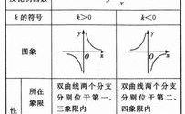 质数表达公式怎么写