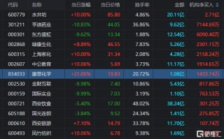 水井坊股票行情快报主力资金净买入现象深度解析