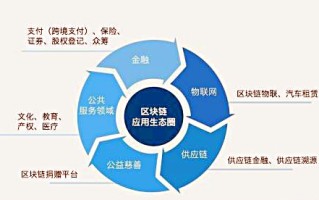 大众区块链技术下的应用