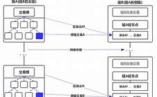 什么是跨链技术？