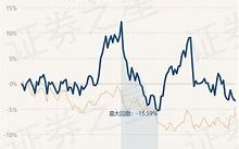 华安可转债债券基金净值下跌分析市场波动与投资策略