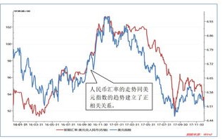 人民币汇率走向