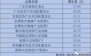 埃夫特接受机构调研保宁资本与东吴基金等多家机构深度参与