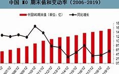 数字货币什么时候全面落地