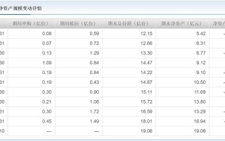 信达澳亚基金深度调研揭秘世华科技与三房巷的投资潜力