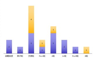 祝贺媒介网成功获得万人民币轮融资！