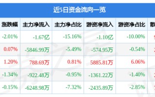 山西汾酒股票最新分析