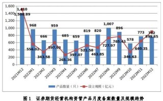 **中基协月度私募资管产品备案分析
-**副标题**深入解读月度备案数据与市场动态
-**日期**[具体日期]
-**设计元素**简洁的背景，突出数据图表元素

第2页目录
-**