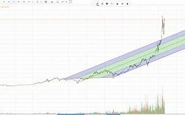 比特币走势图最新消息