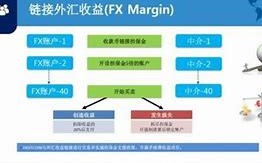 十大数字货币交易平台排名