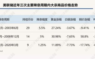 美联储首次降息预期下的资产布局策略以平安证券视角分析

文章