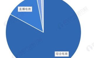 京东系投资策略解析精准布局与狠抓电商生态构建