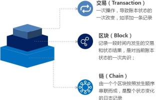 区块链相互保险技术