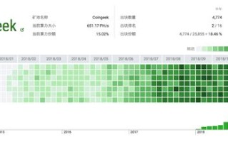 1.什么是莱特币矿池？