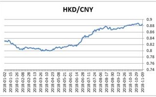 港币汇率走势图2020