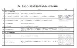 北京酒店排名前10位