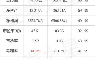 全通教育股票行情分析主力资金净卖出的背后逻辑与市场影响